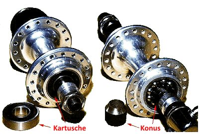 Vergleich Nabe mit Kartuschenlager und Nabe mit Konuslager
