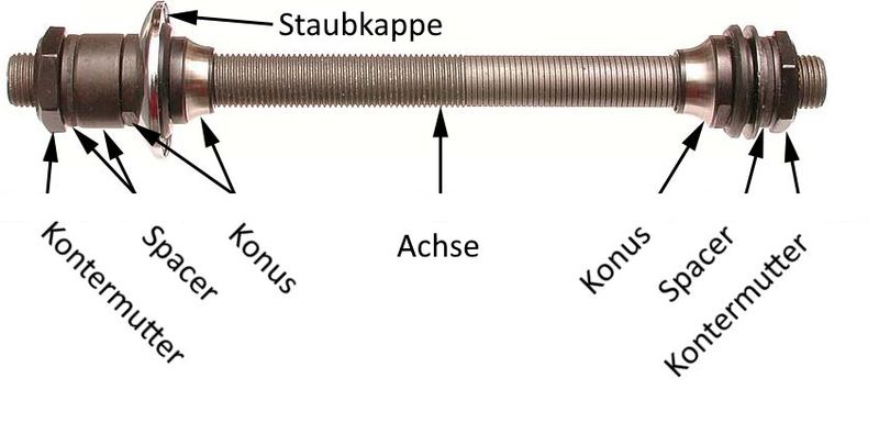 Datei:Axle-set.jpg
