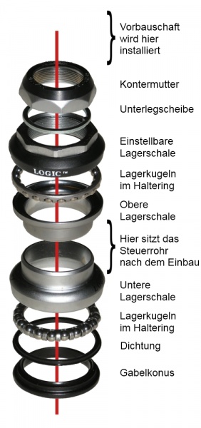 Datei:Bicycle headset exploded view.jpg