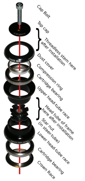 Datei:Bicycle headset (threadless) exploded view.png