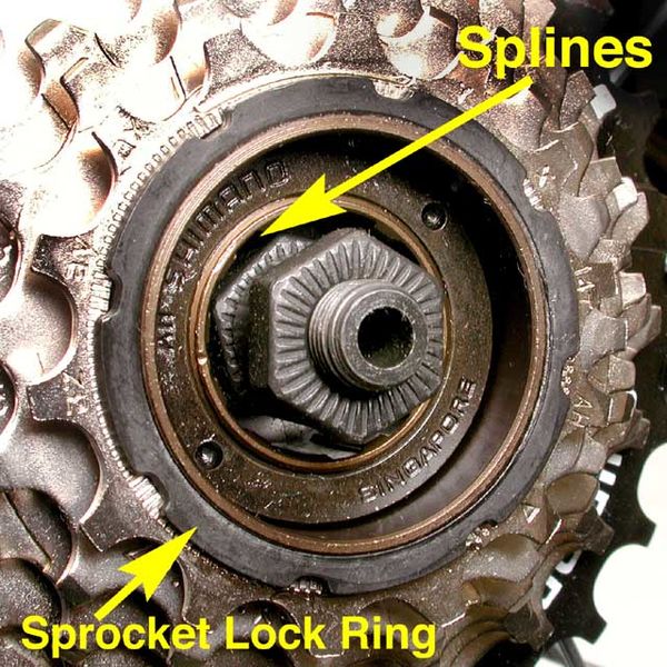 Datei:Frwl-shimano.jpg
